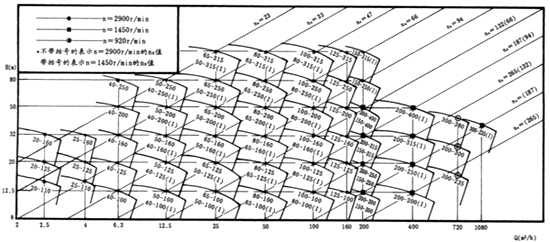�Pʽ�ܵ��x�ı�