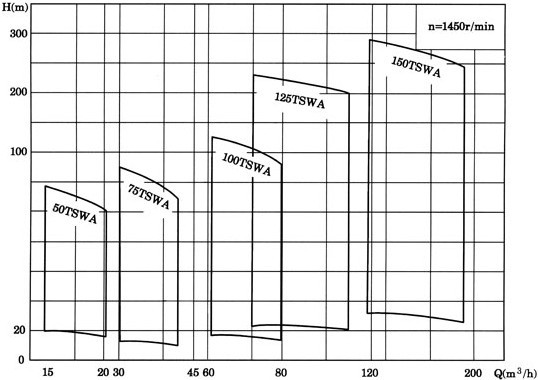 �༉�x�ıã�TSWA���Pʽ�༉�x�ıã��༉�x�ı���TSWA��